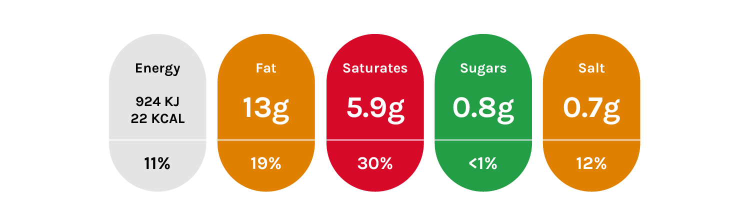 Food label